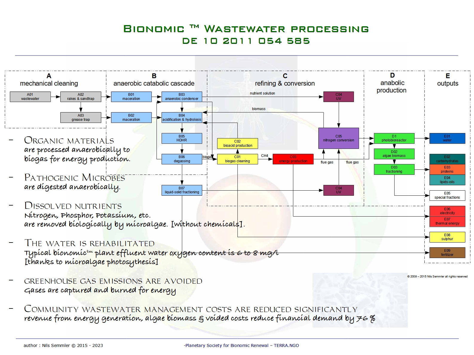 bionomic wastewater processing and rehabilitation